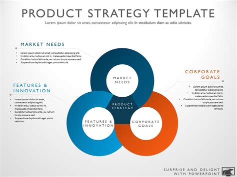 Product Management: Building a Product Strategy – .